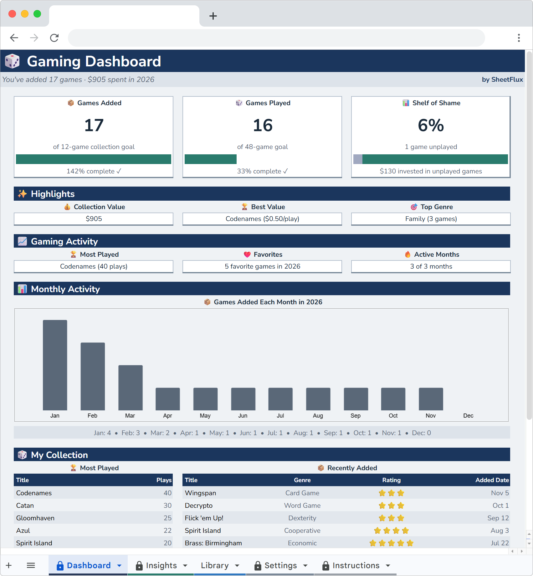 BoardFlux Dashboard