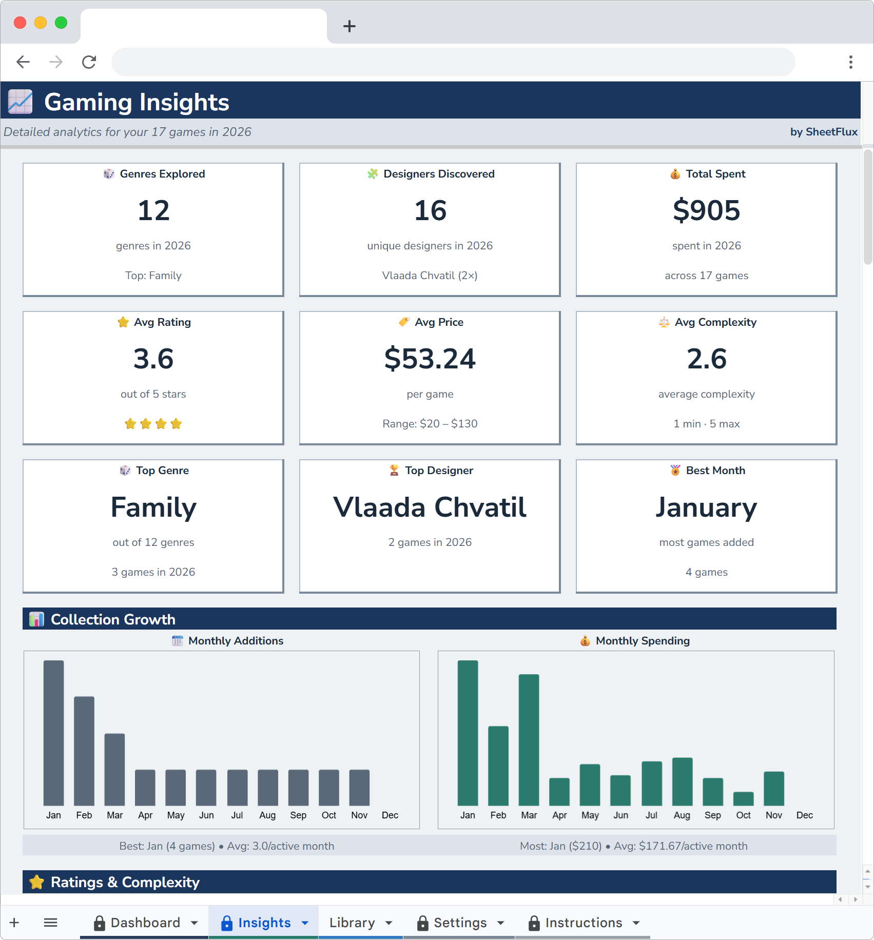 BoardFlux Insights charts