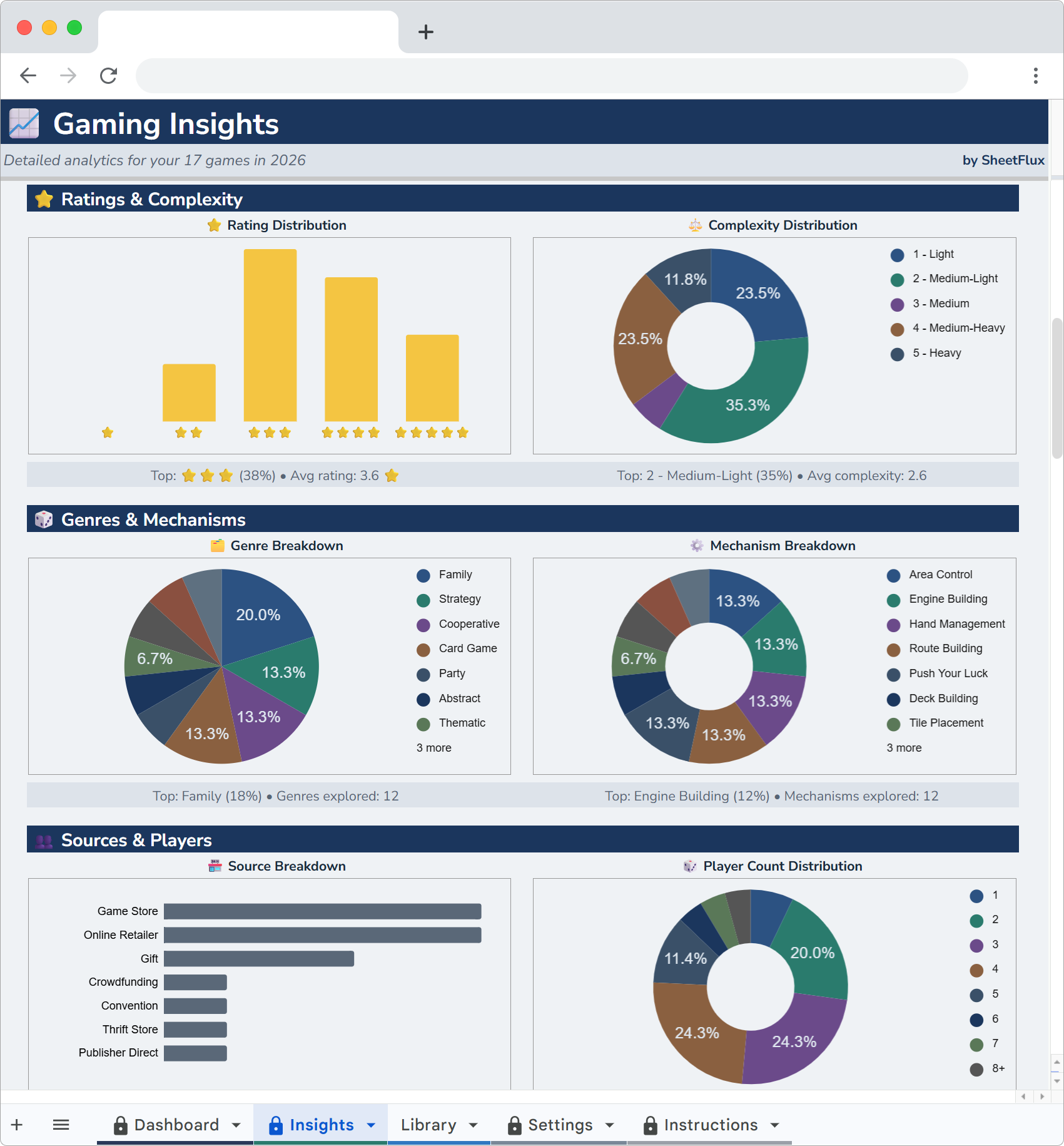 BoardFlux Insights stats