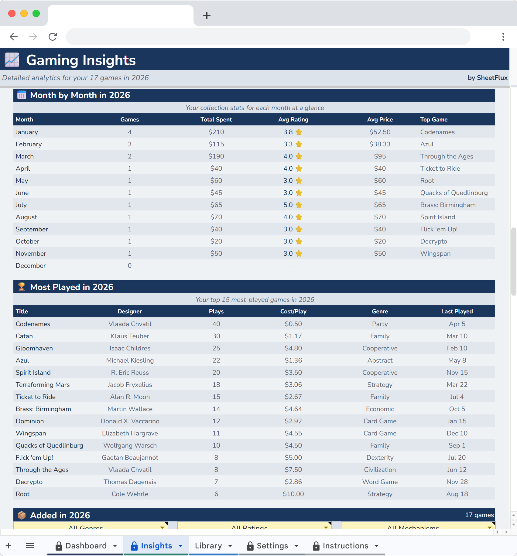 BoardFlux Insights breakdown