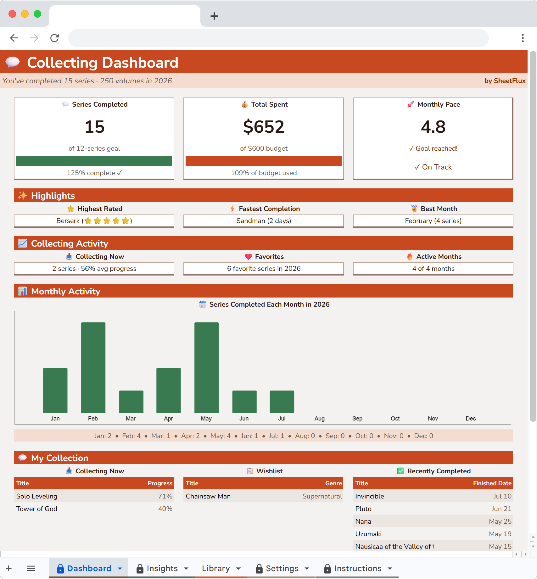 ComicFlux Dashboard