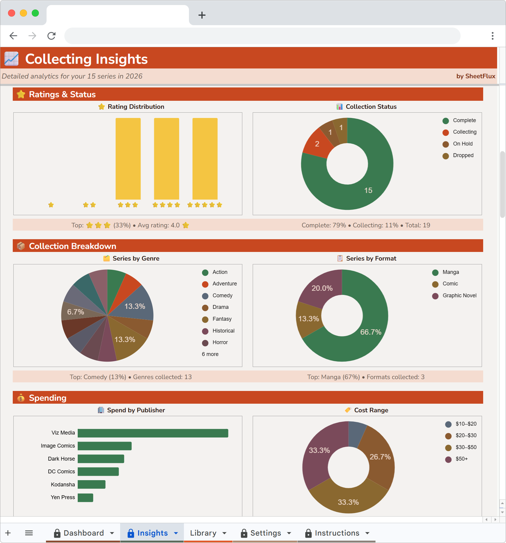 ComicFlux Insights stats
