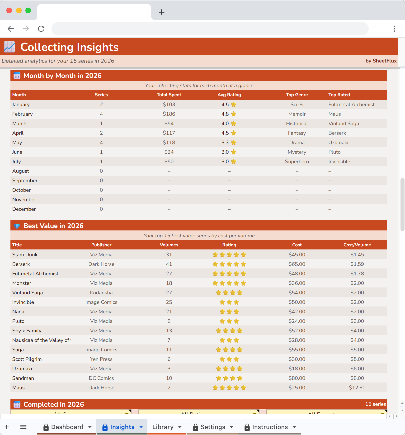 ComicFlux Insights breakdown