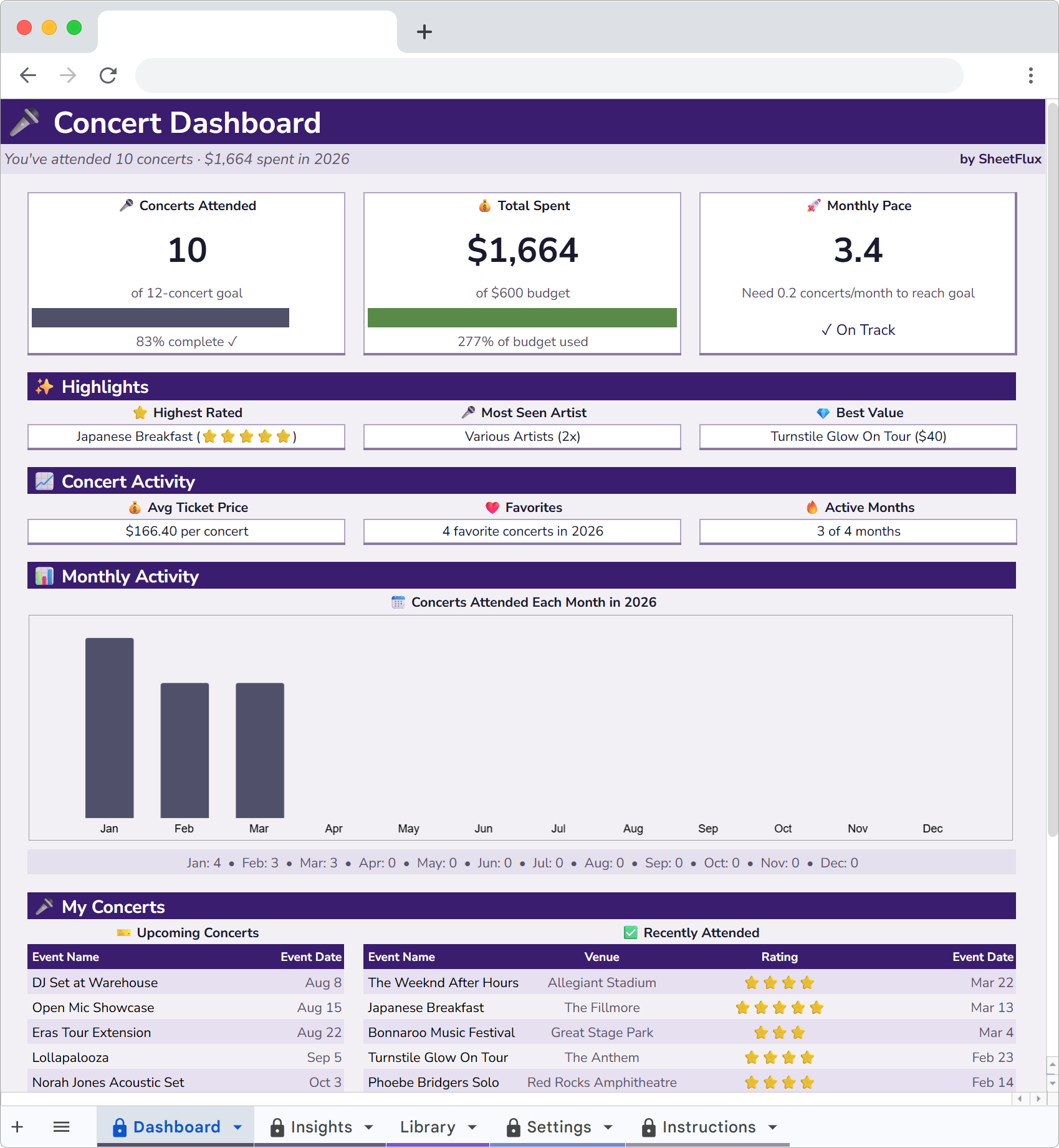 ConcertFlux Dashboard