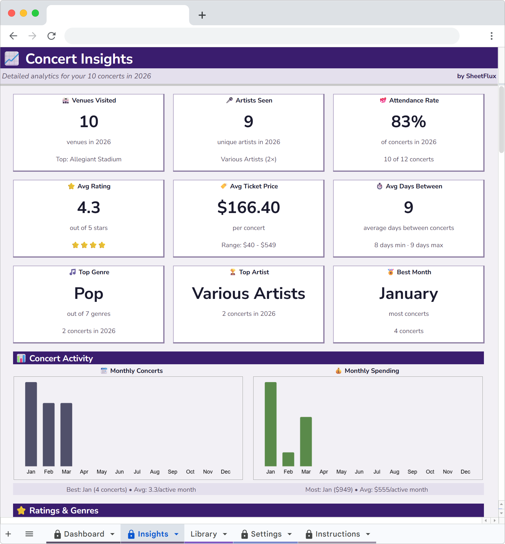 ConcertFlux Insights charts
