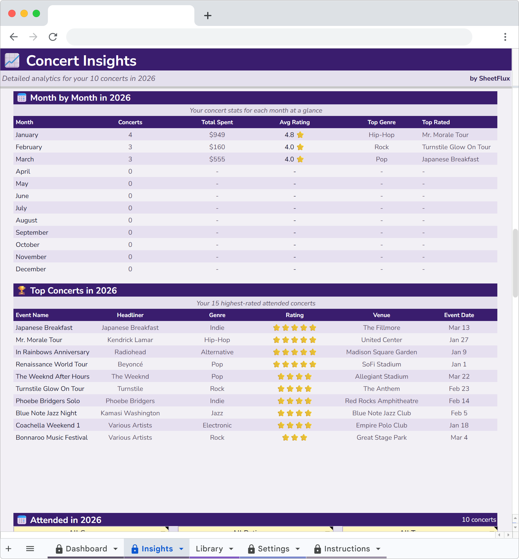 ConcertFlux Insights breakdown