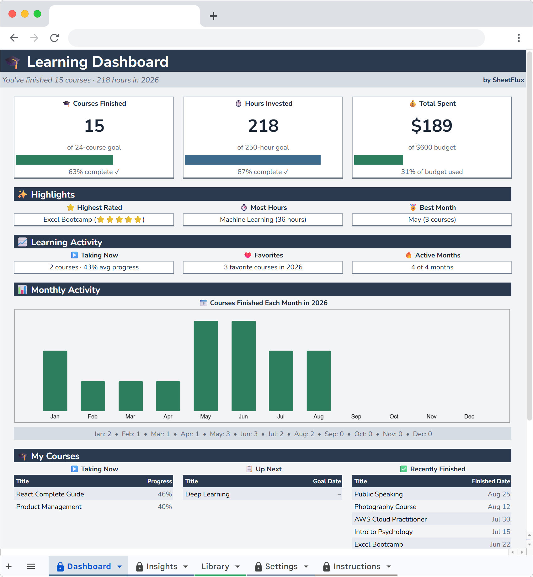 CourseFlux Dashboard