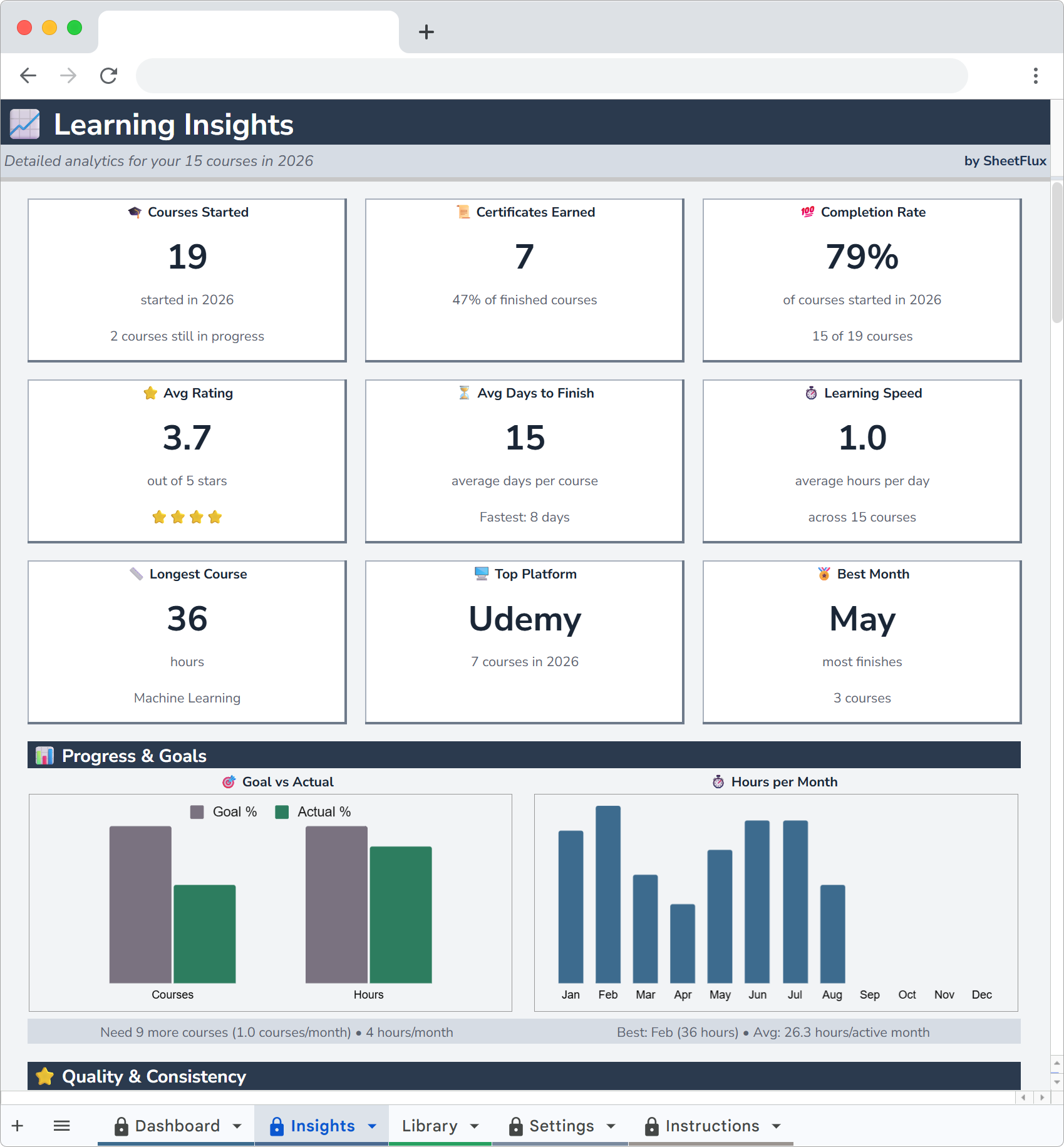 CourseFlux Insights charts