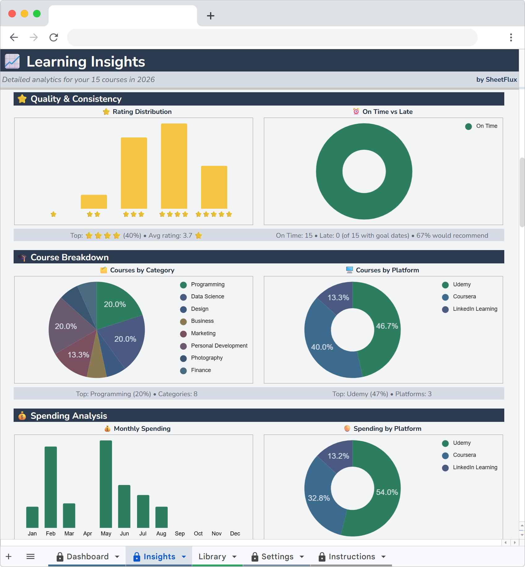 CourseFlux Insights stats