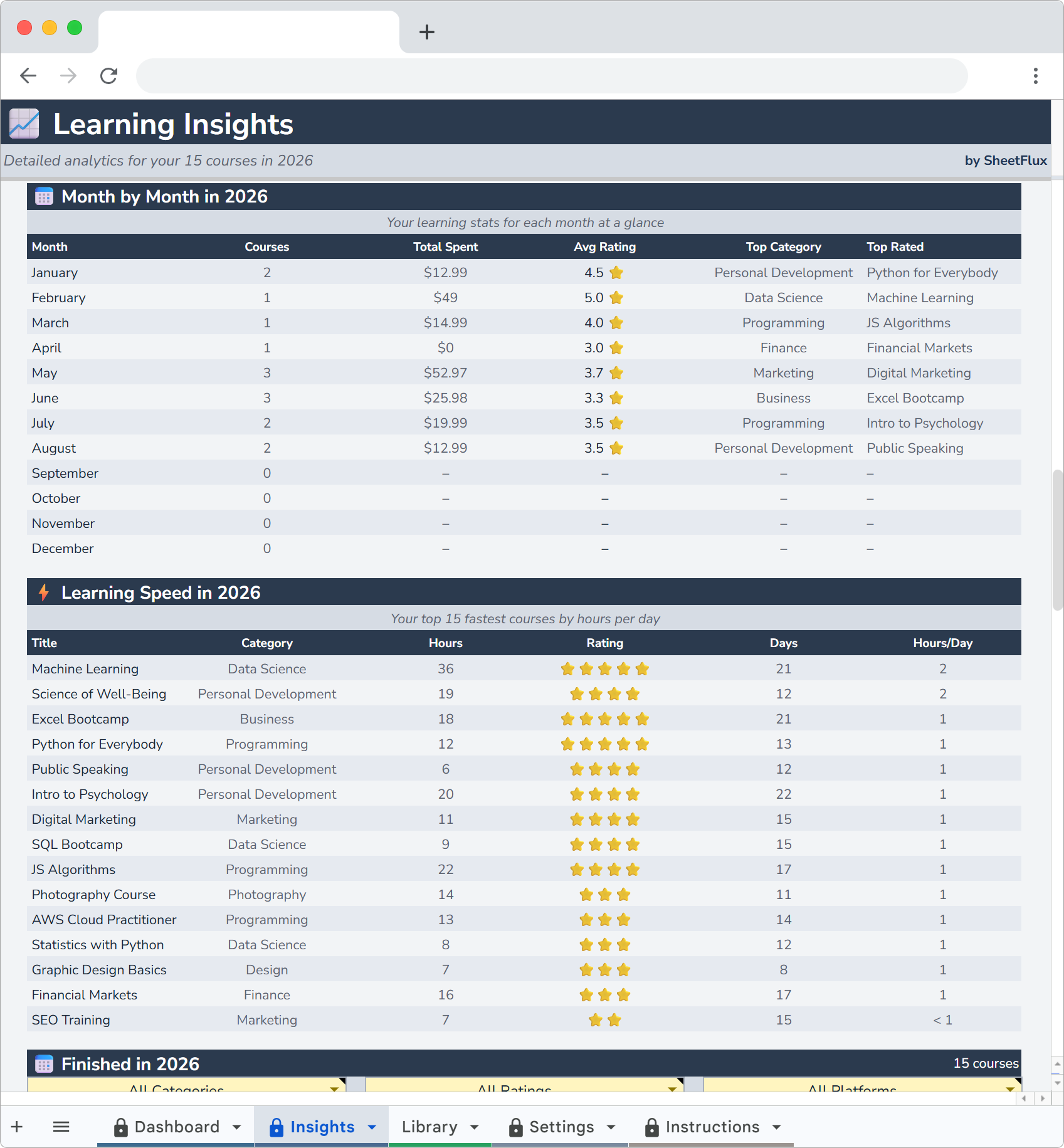 CourseFlux Insights breakdown