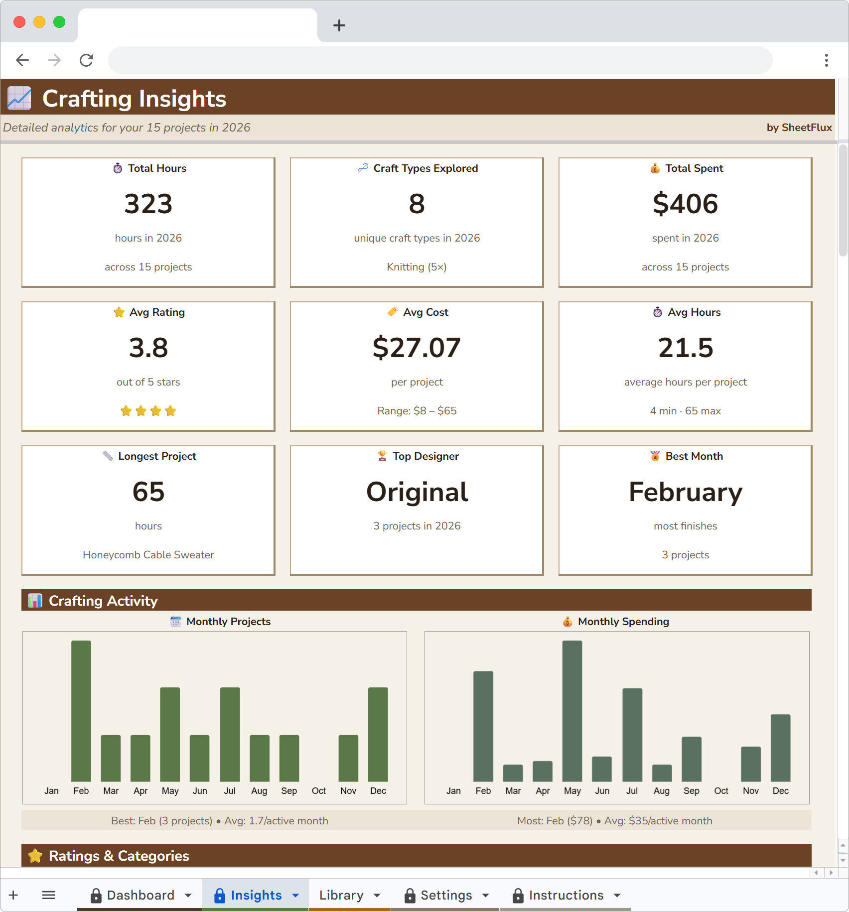 CraftFlux Insights charts