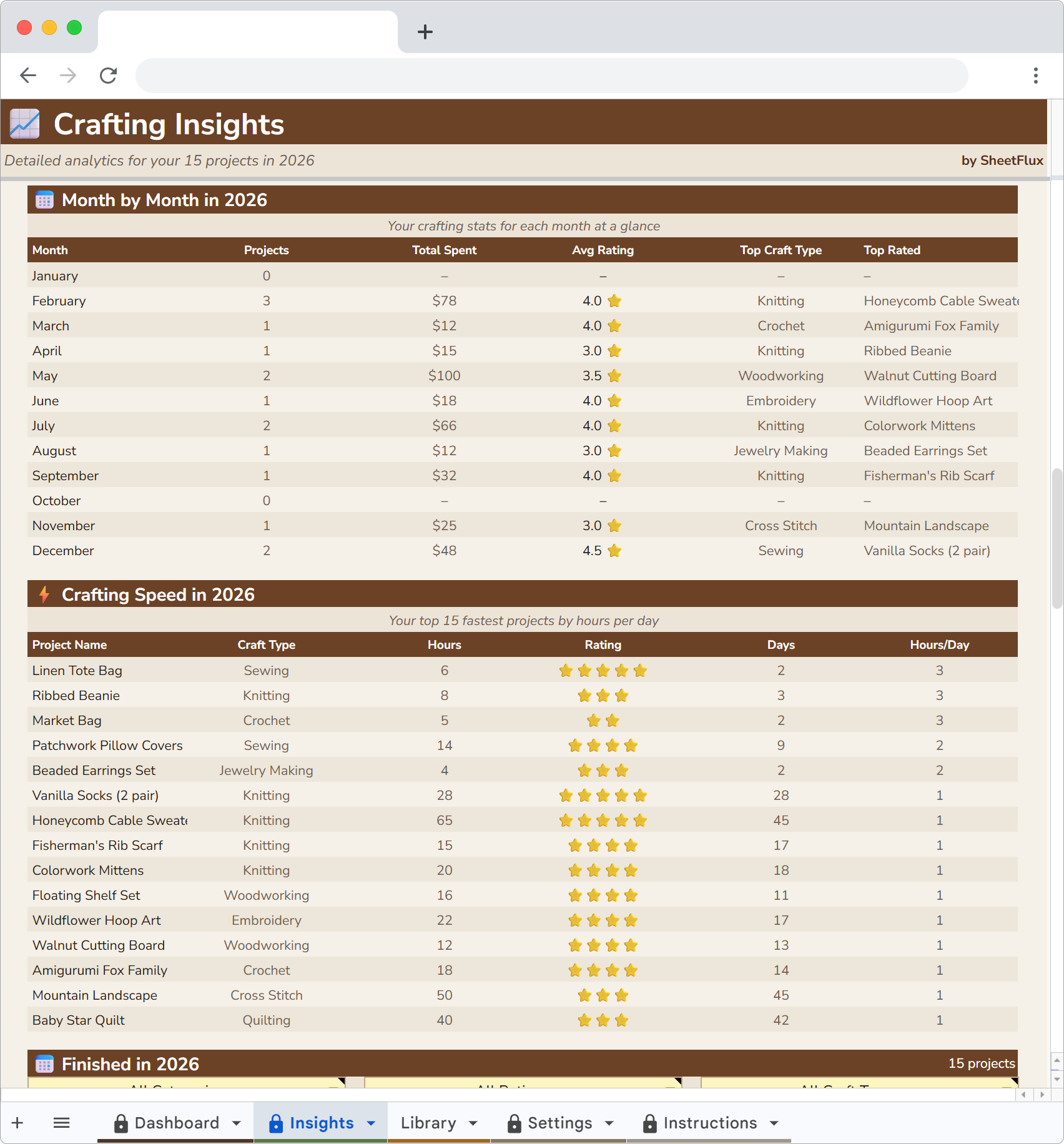 CraftFlux Insights breakdown
