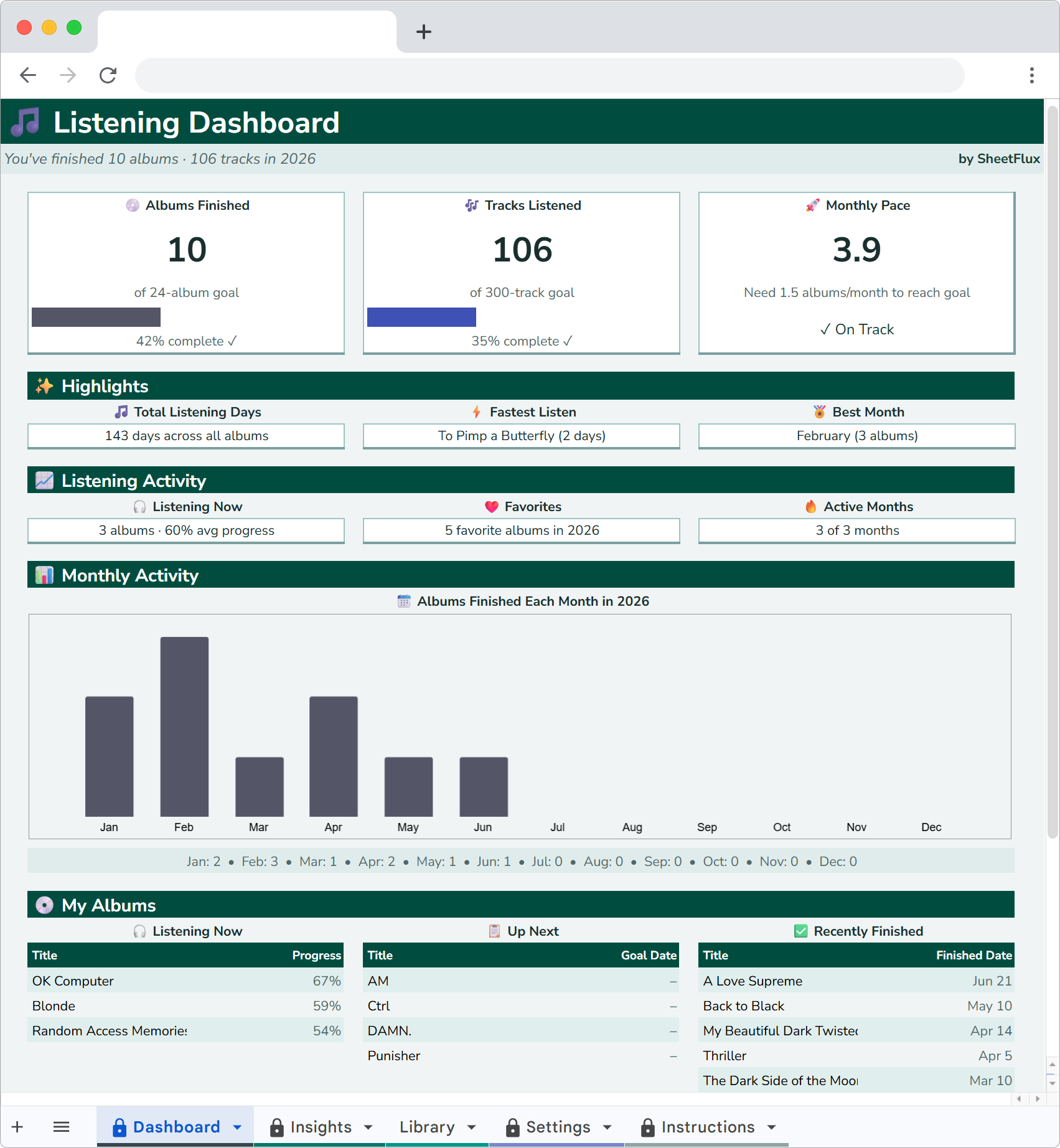 ListenFlux Dashboard