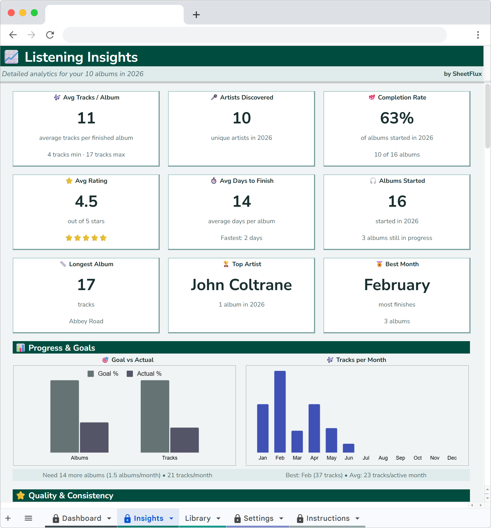 ListenFlux Insights charts