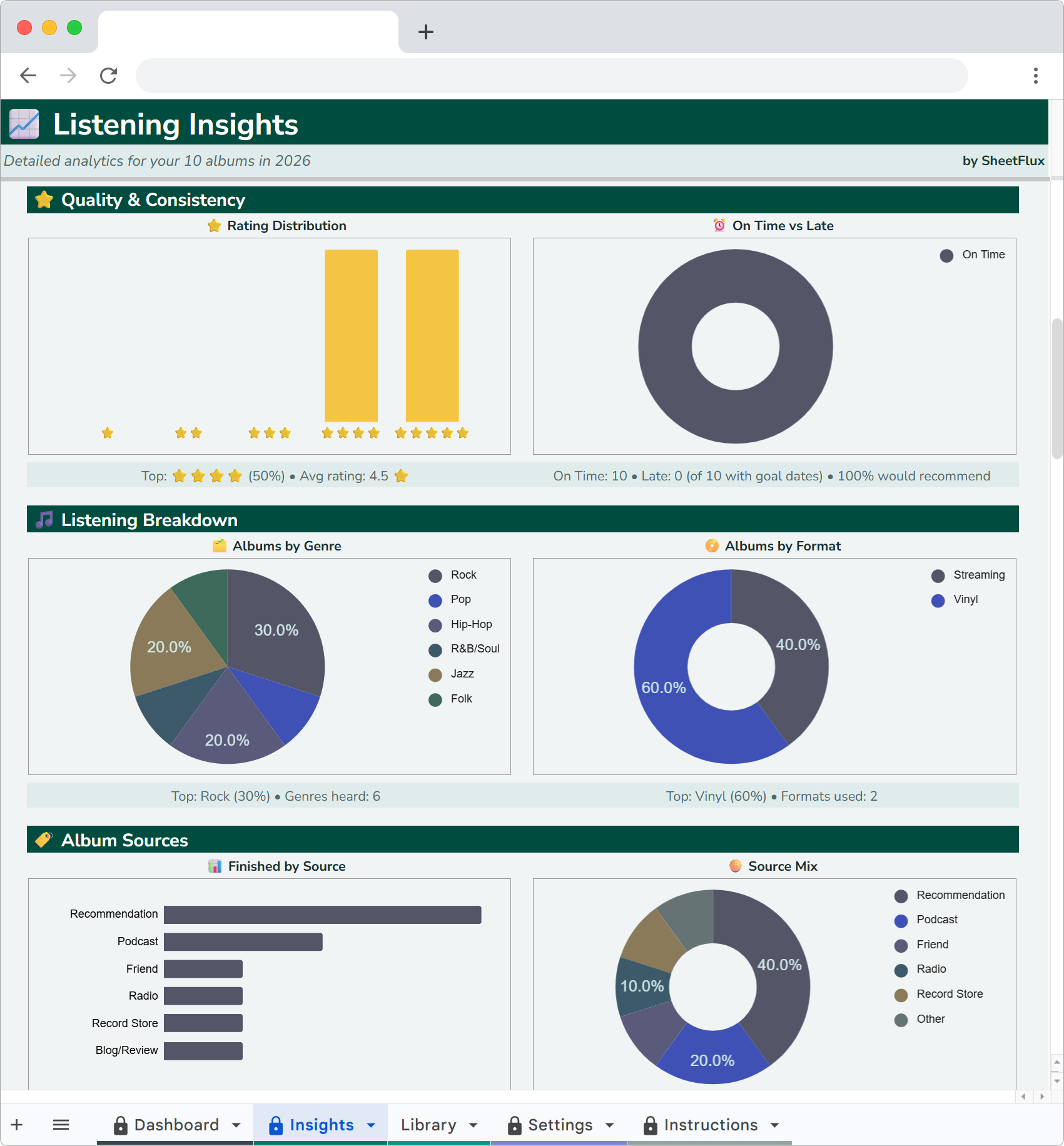 ListenFlux Insights stats