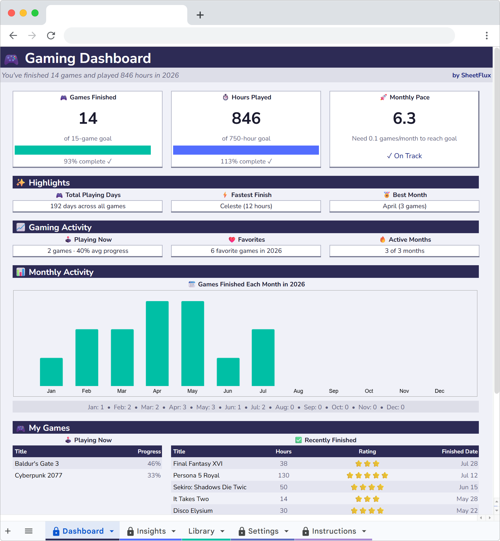PlayFlux Dashboard