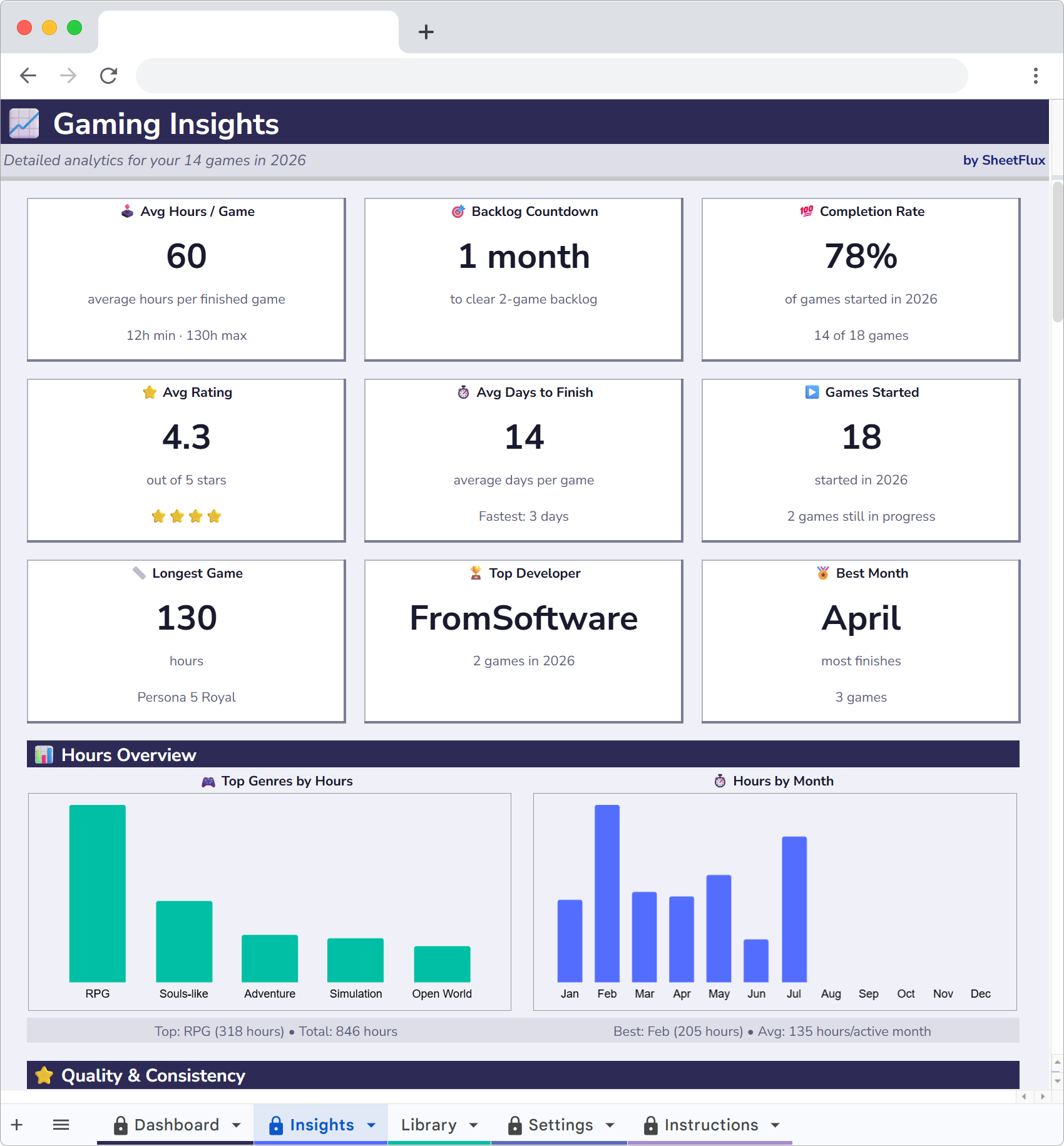 PlayFlux Insights charts