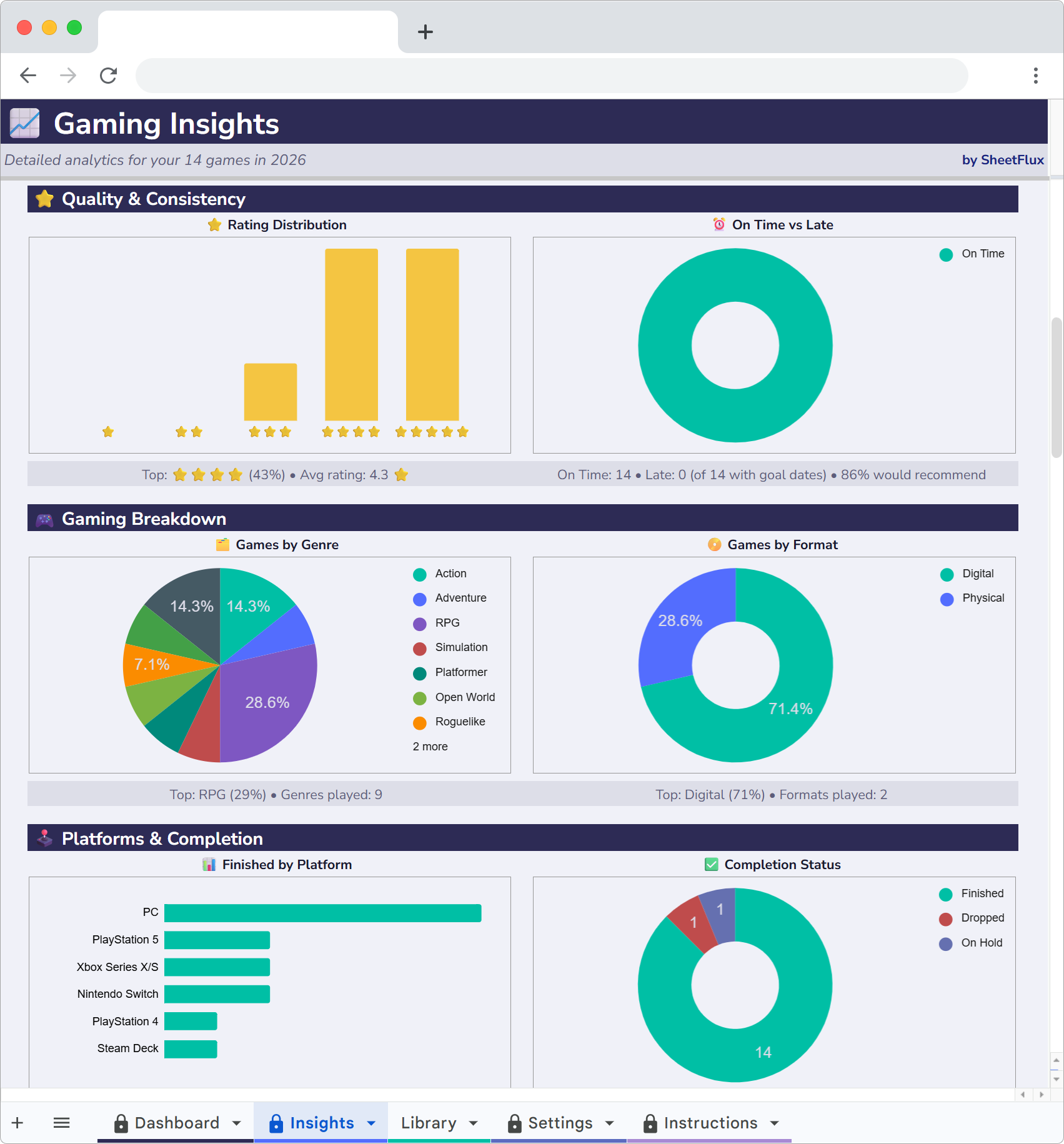 PlayFlux Insights stats