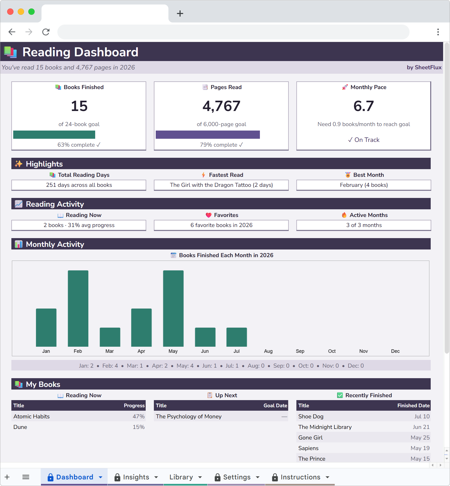 ReadFlux Dashboard
