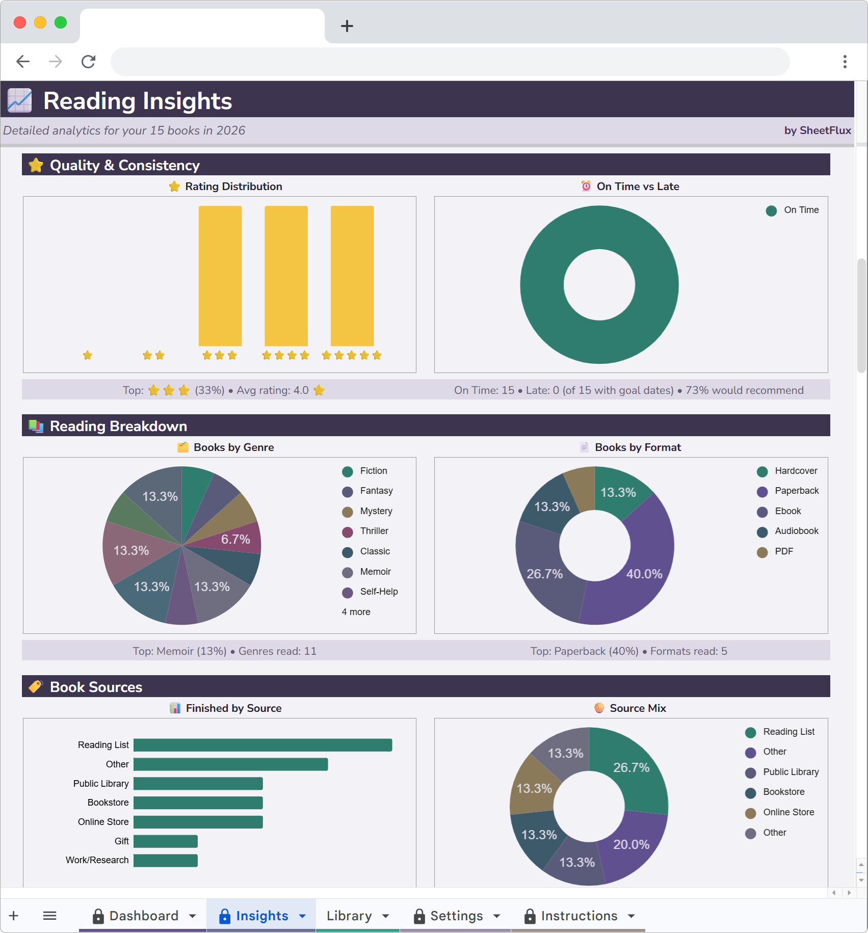 ReadFlux monthly trends