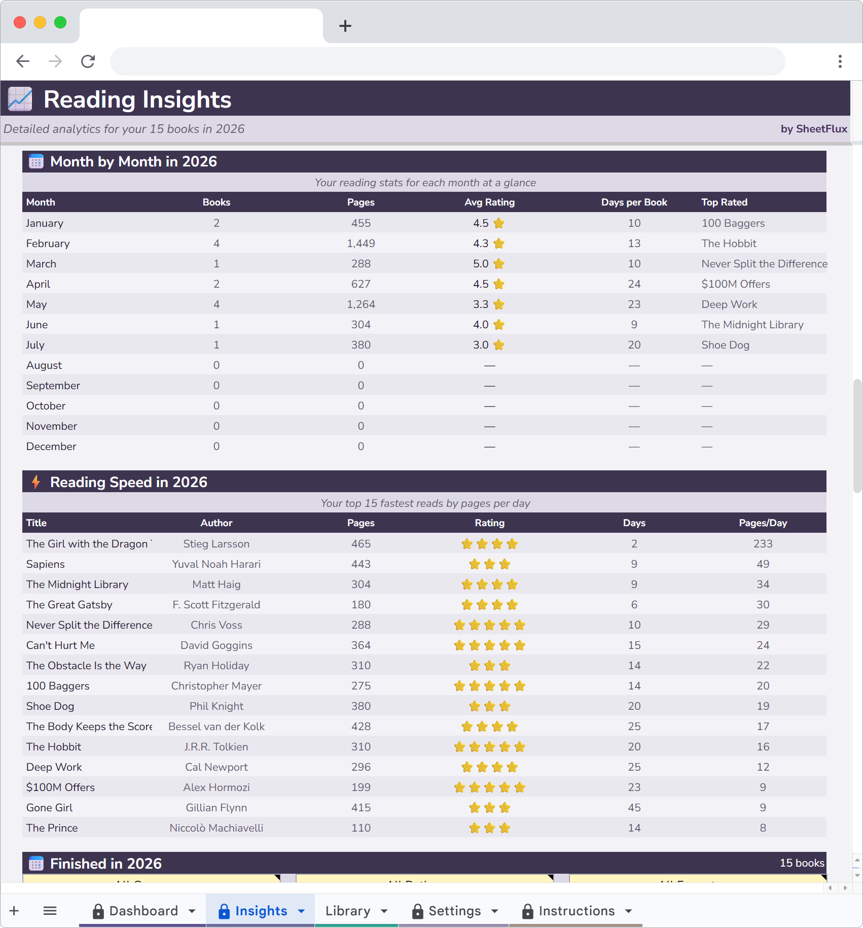 ReadFlux source and format charts