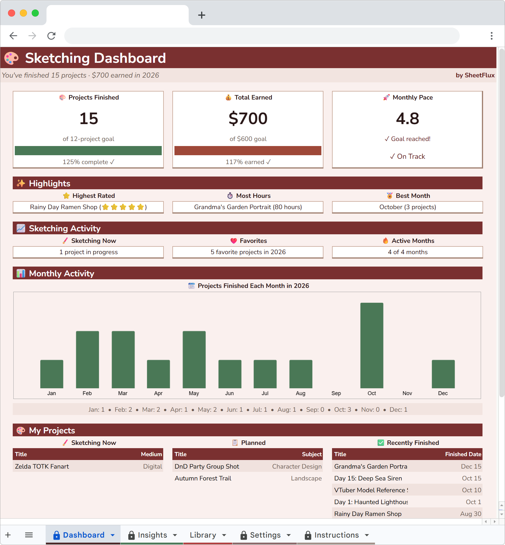 SketchFlux Dashboard