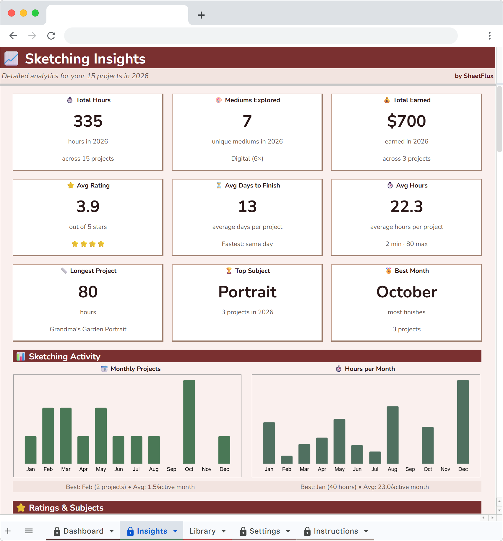 SketchFlux Insights charts