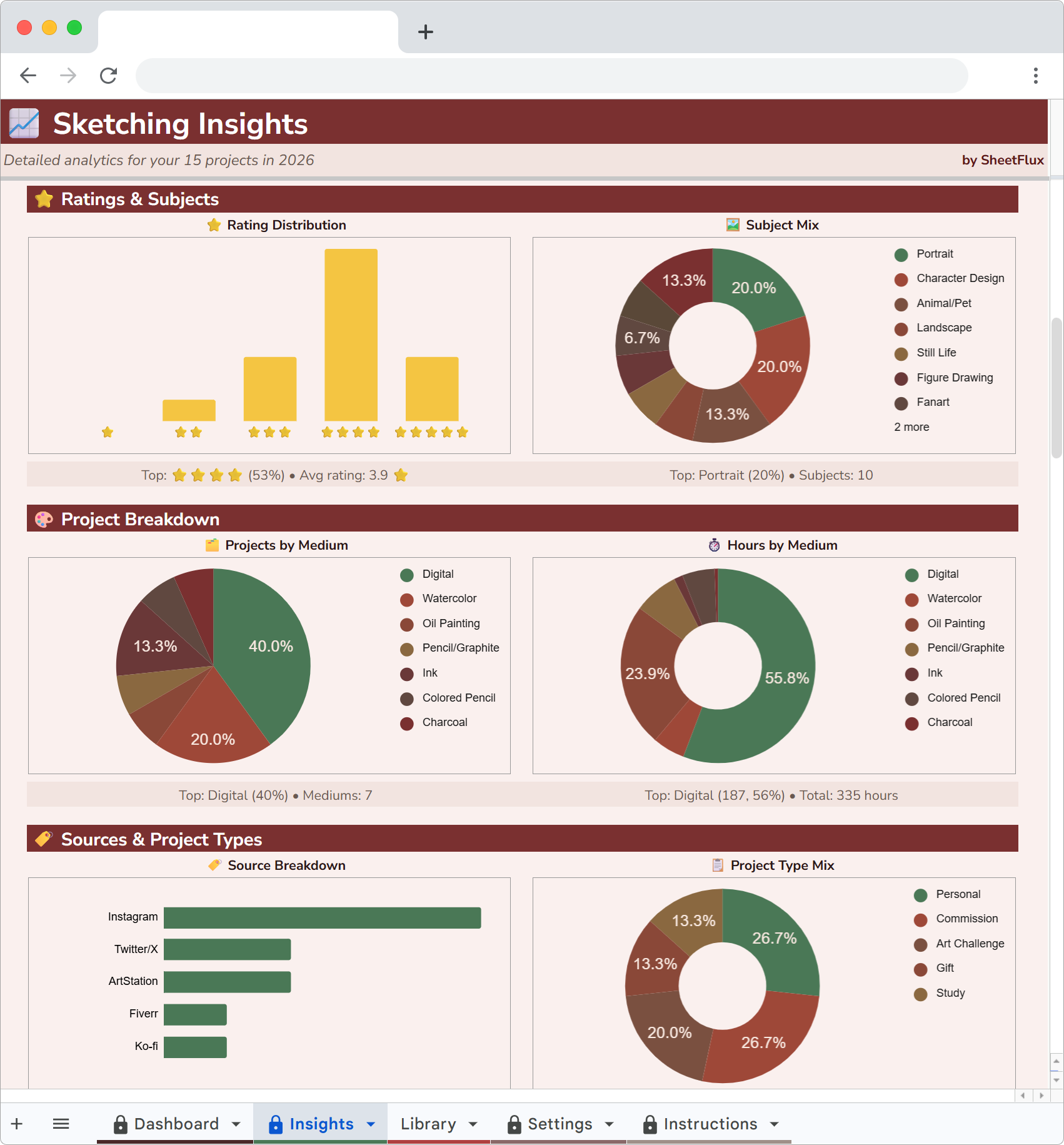 SketchFlux Insights stats