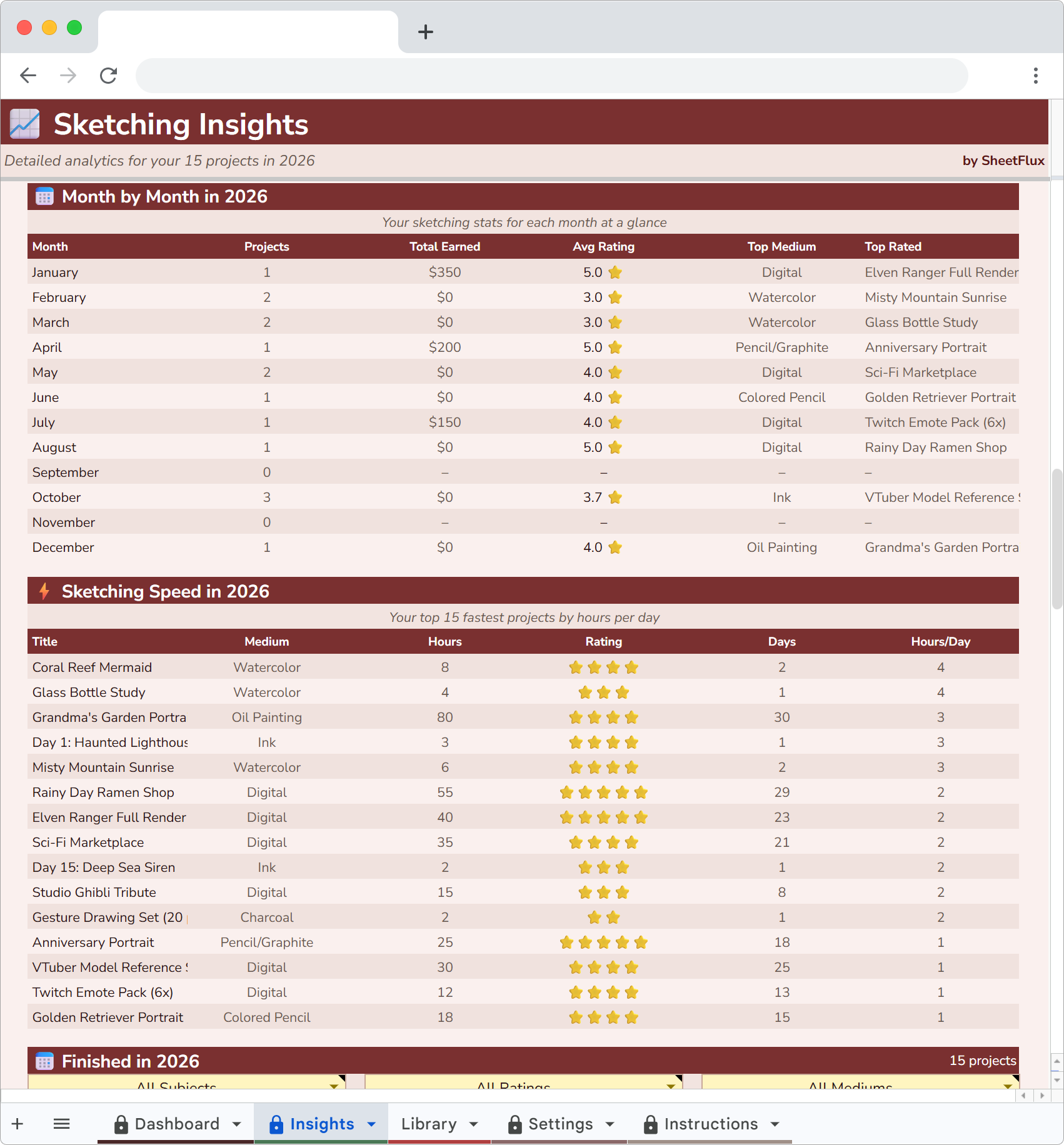 SketchFlux Insights breakdown