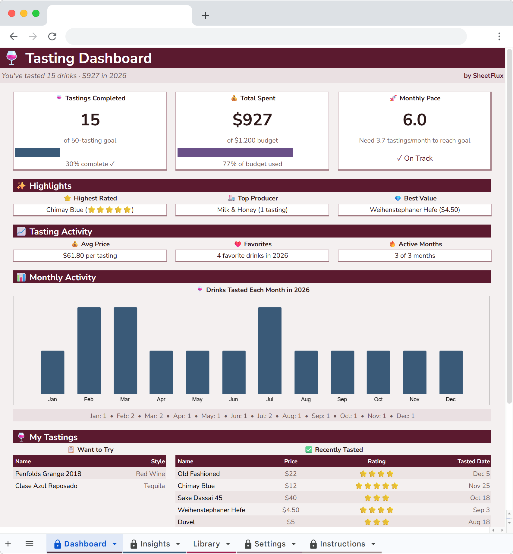 TasteFlux Dashboard