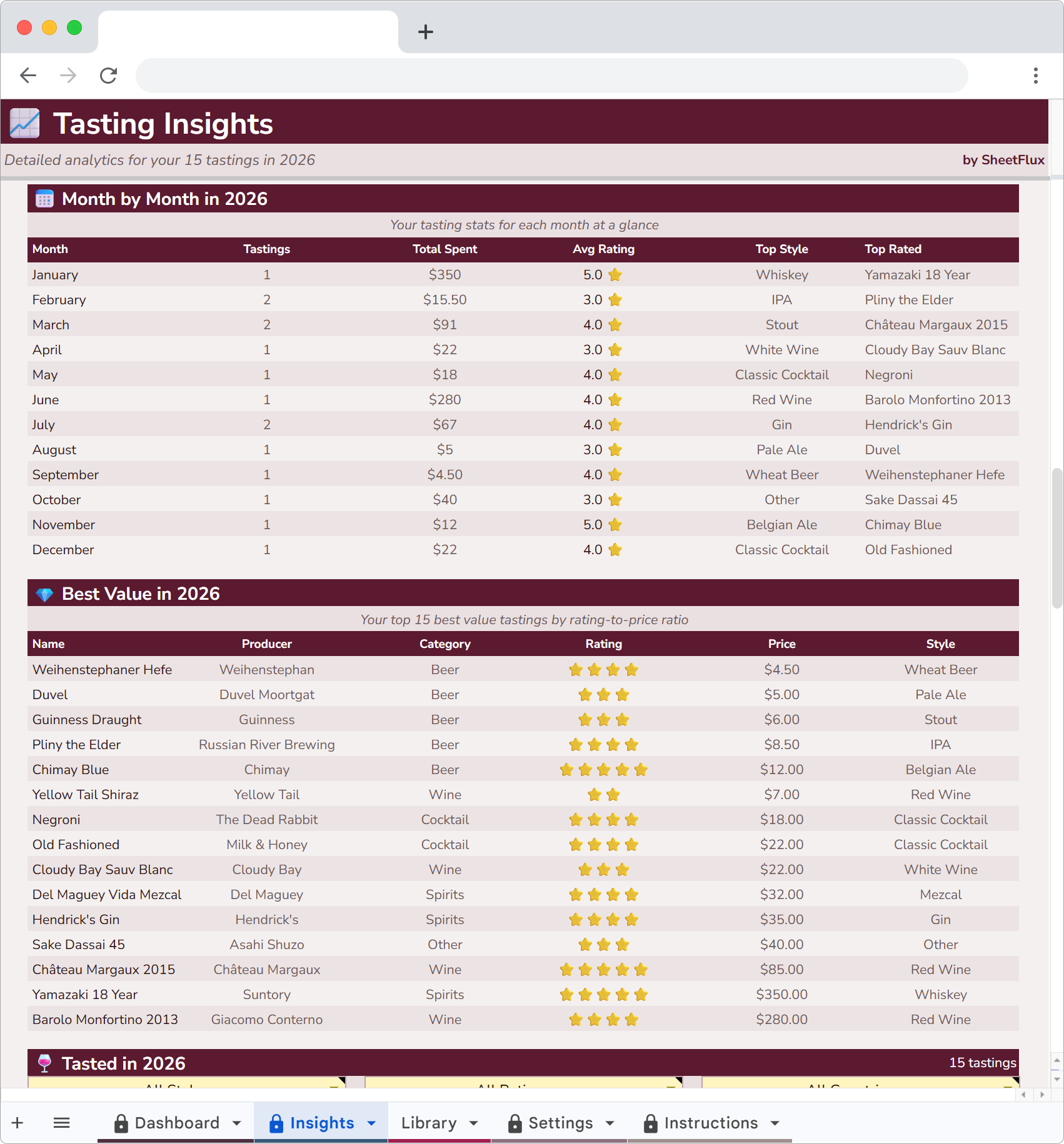 TasteFlux Insights breakdown