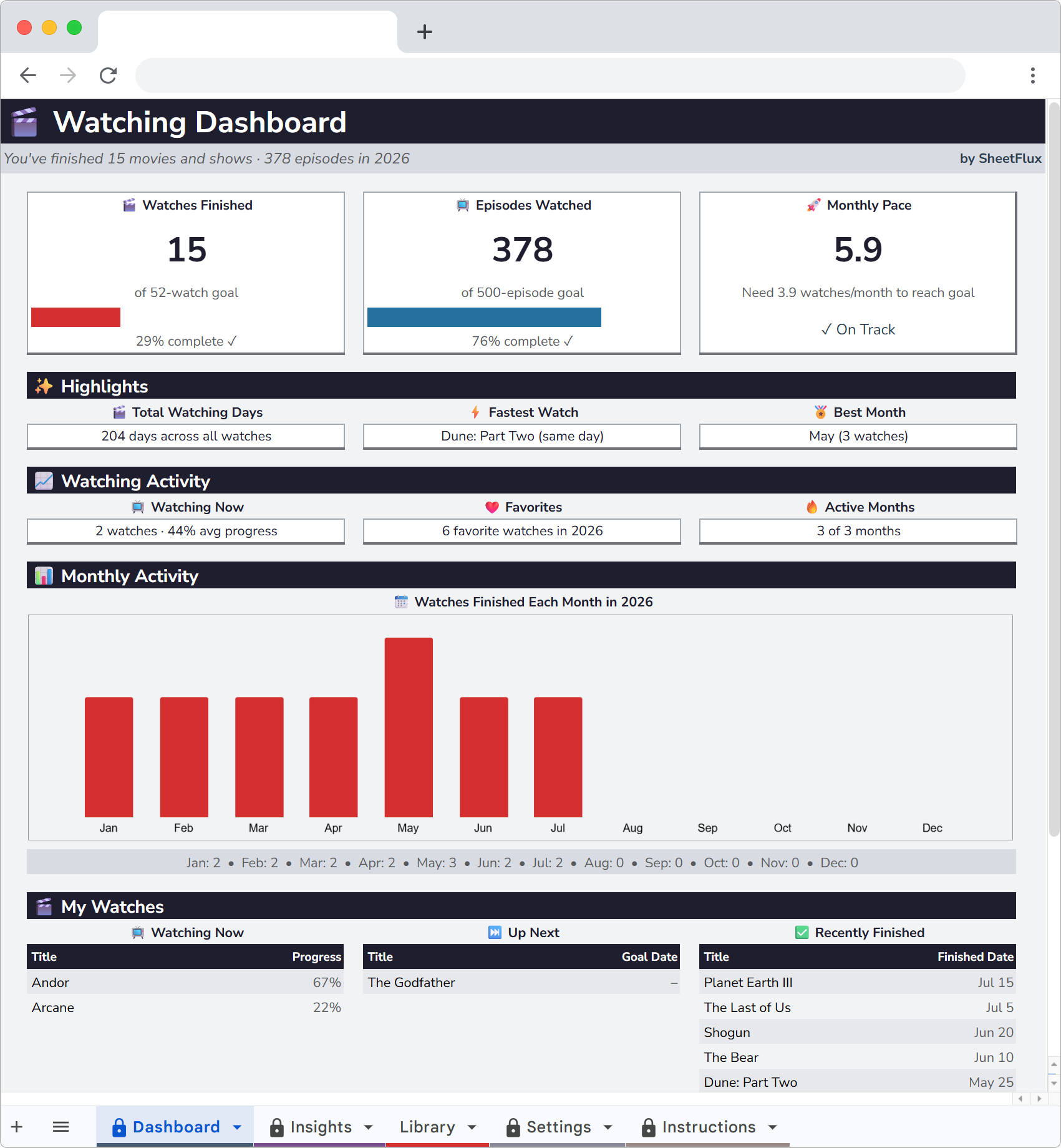 WatchFlux Dashboard