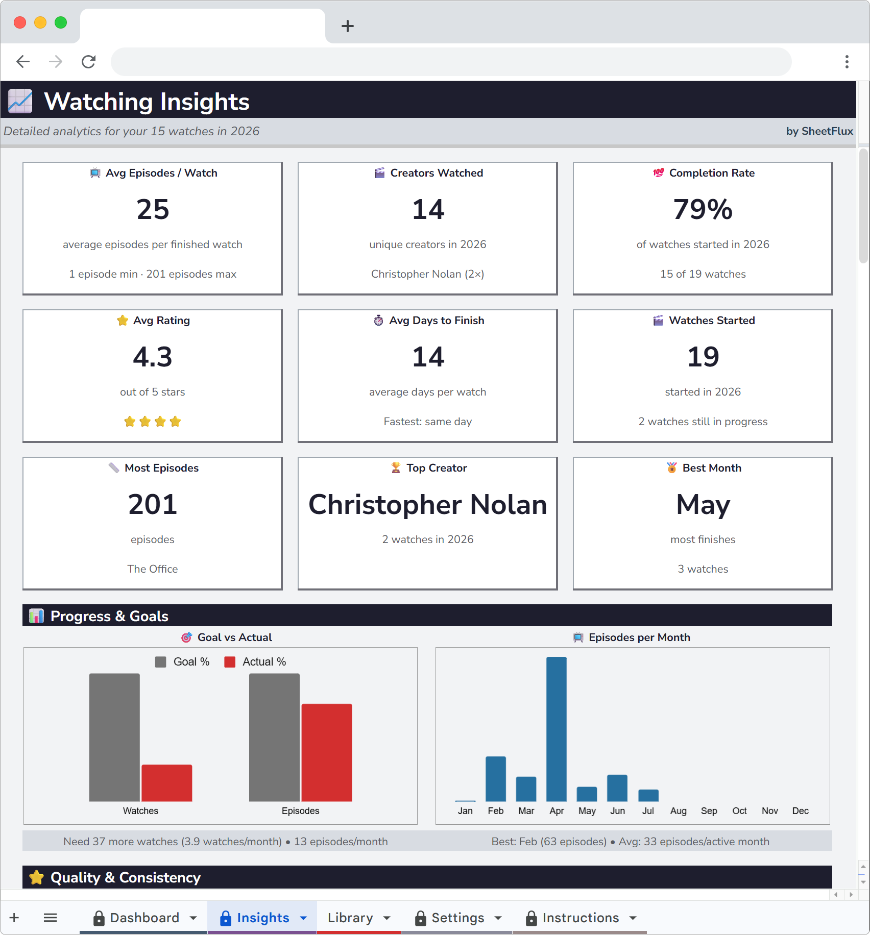 WatchFlux Insights charts