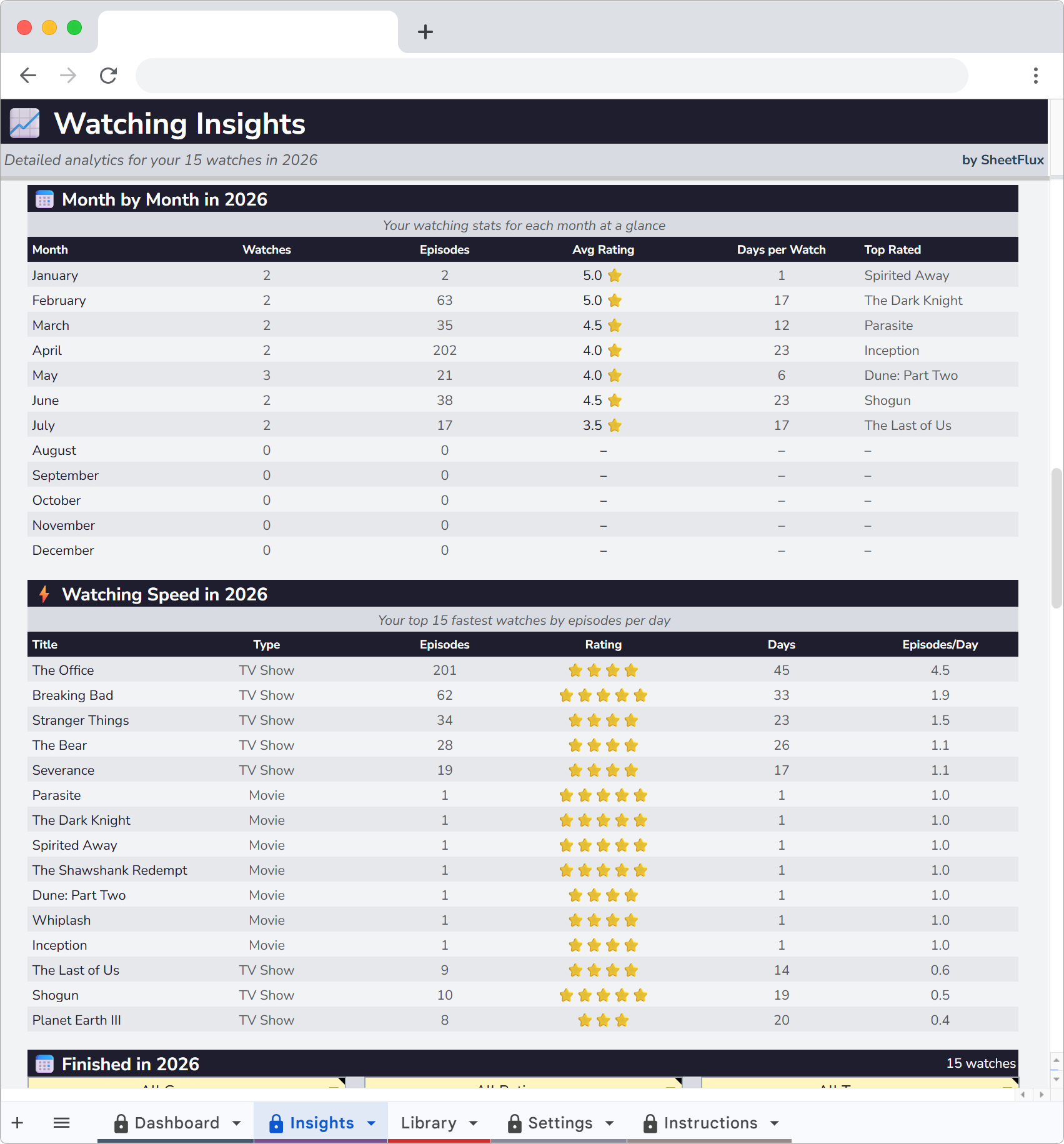 WatchFlux Insights breakdown